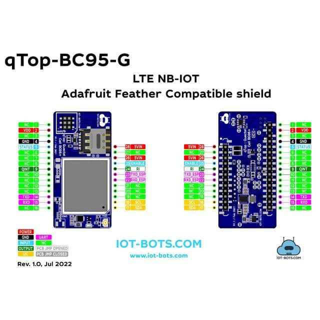 IBT-QTC-AFC-BC95 representative package visual — not an exact-product photograph