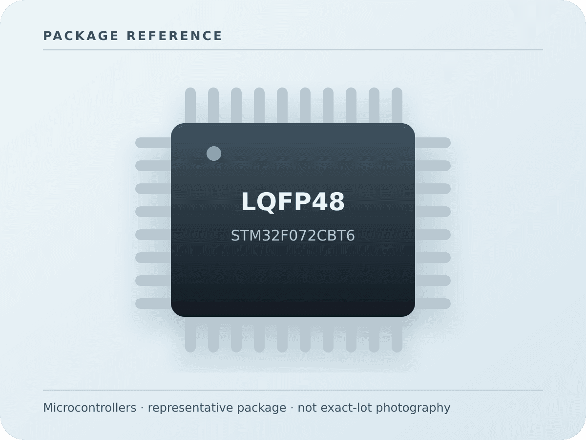 Representative LQFP48 package illustration for STM32F072CBT6