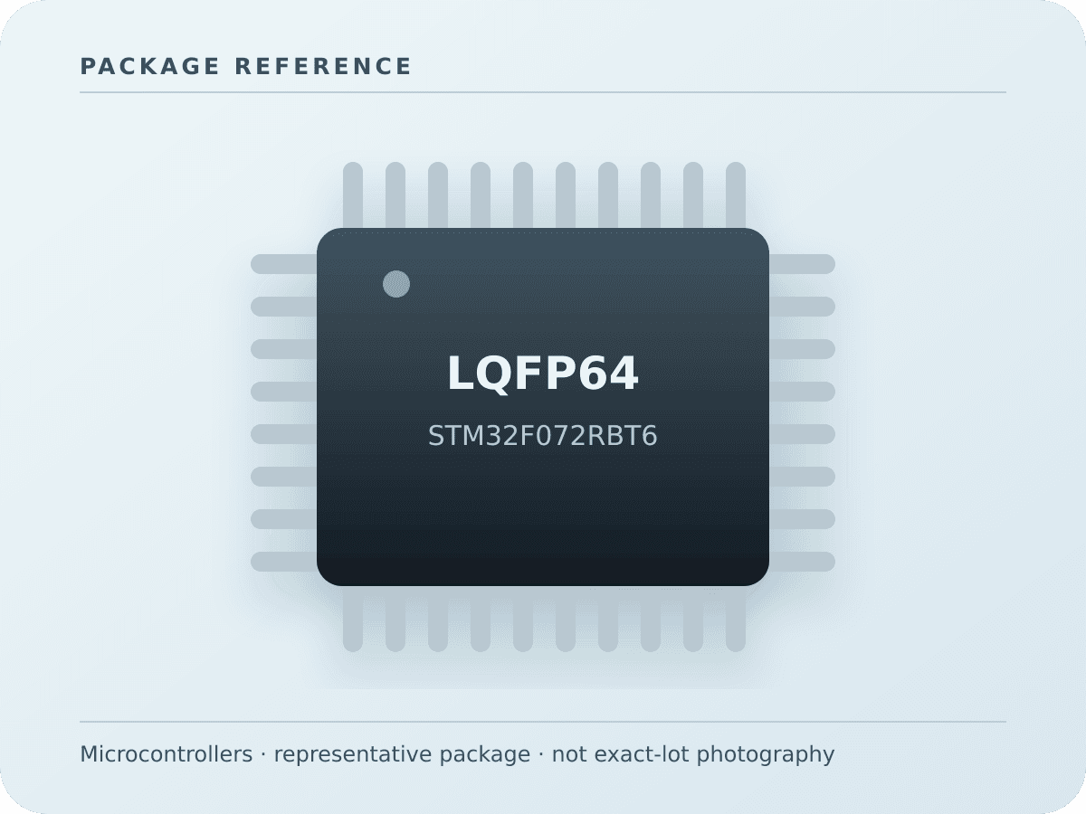 Representative LQFP64 package illustration for STM32F072RBT6